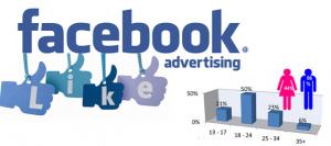 Mẹo tối ưu nội dung và Target để chạy quảng cáo Facebook tương tác nhiều nhất
