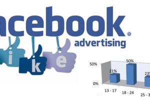 Làm sao để chạy Ads Facebook hiệu quả?